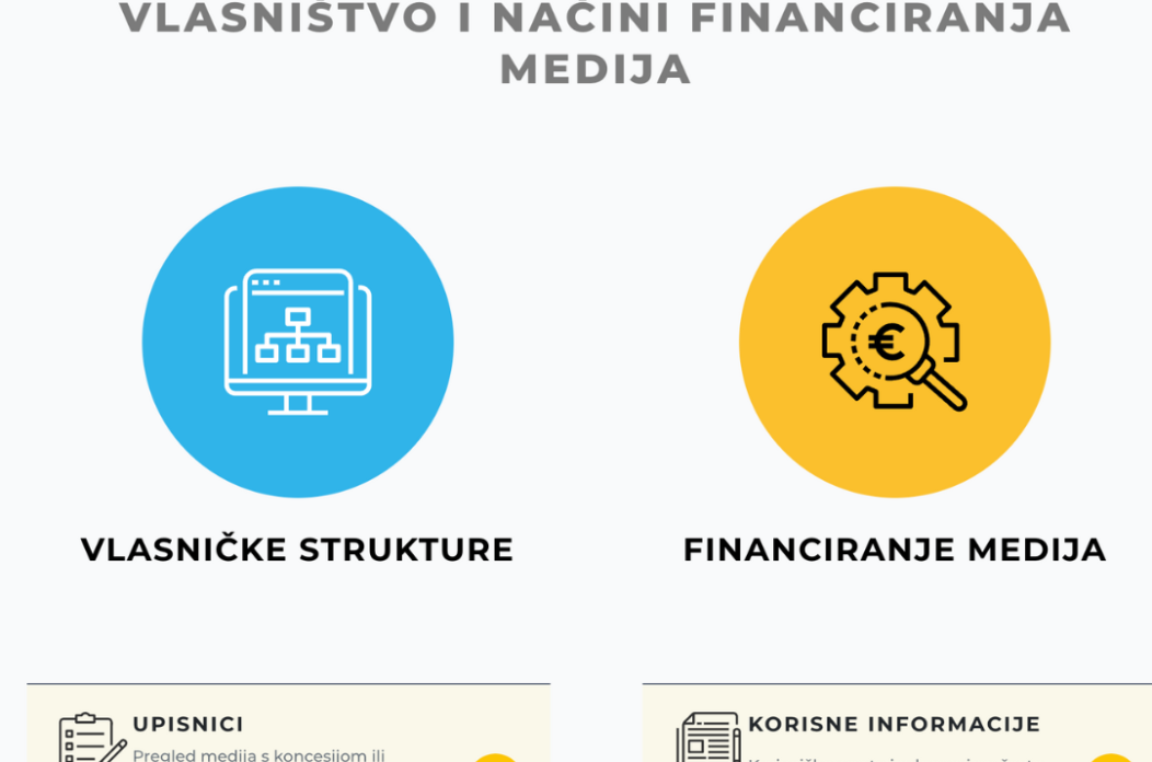 Vlasništvo i načini financiranja medija