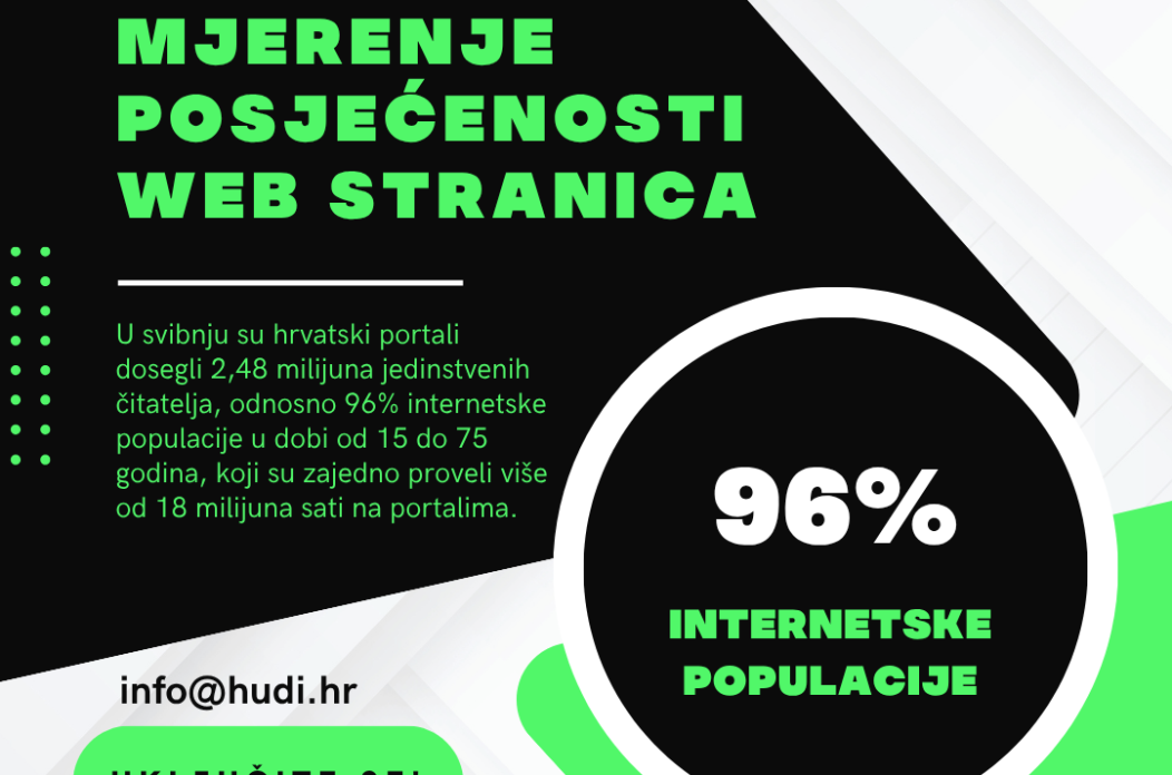 Mjerenje posjećenosti web stranica