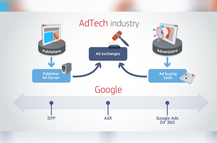 AdTech vs. Google