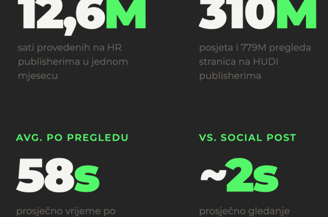 Analiza pažnje