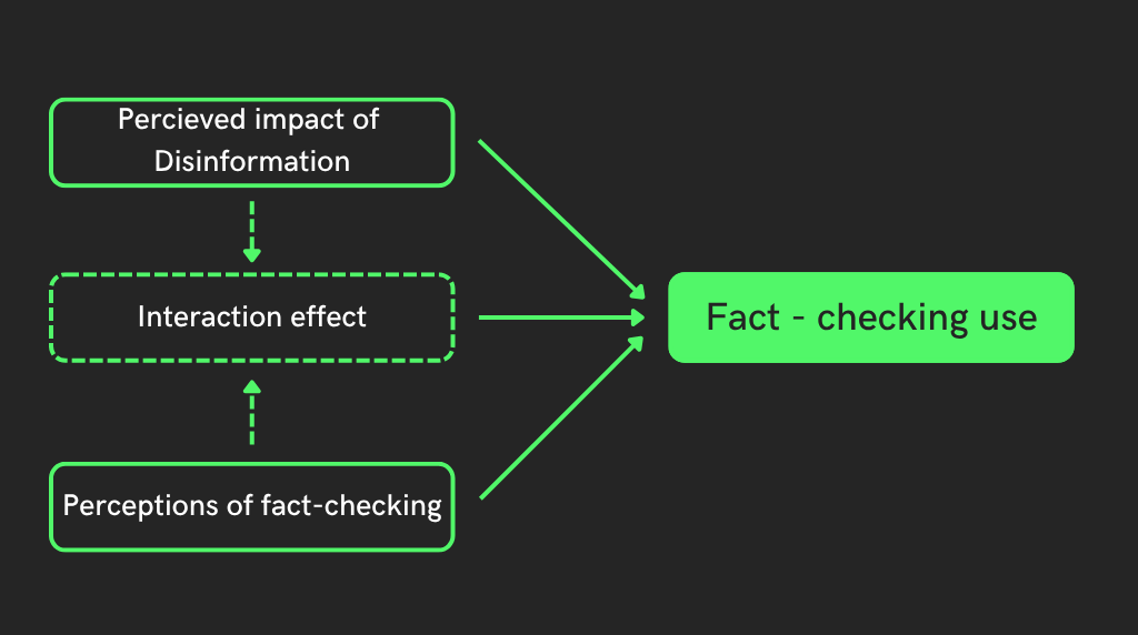 Generacija Z i fact-checking